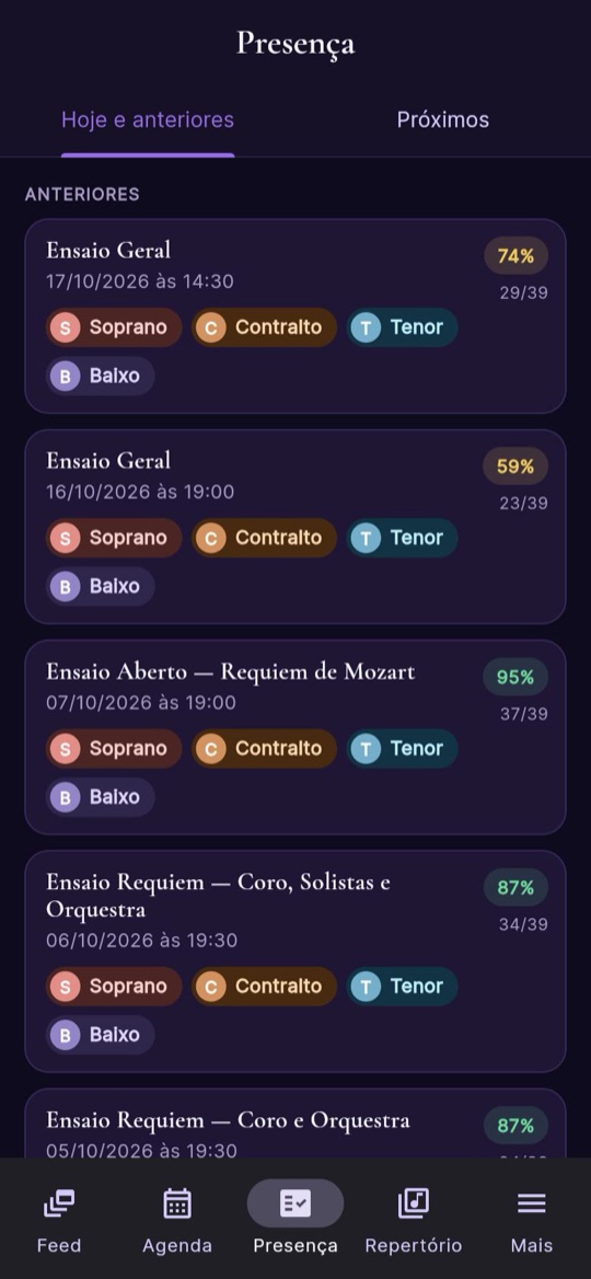 Presença: ensaios anteriores com percentuais